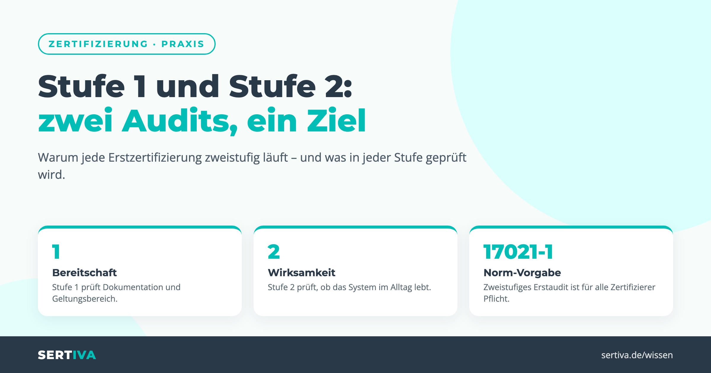 Stufe 1 und Stufe 2: Warum die Erstzertifizierung aus zwei Audits besteht