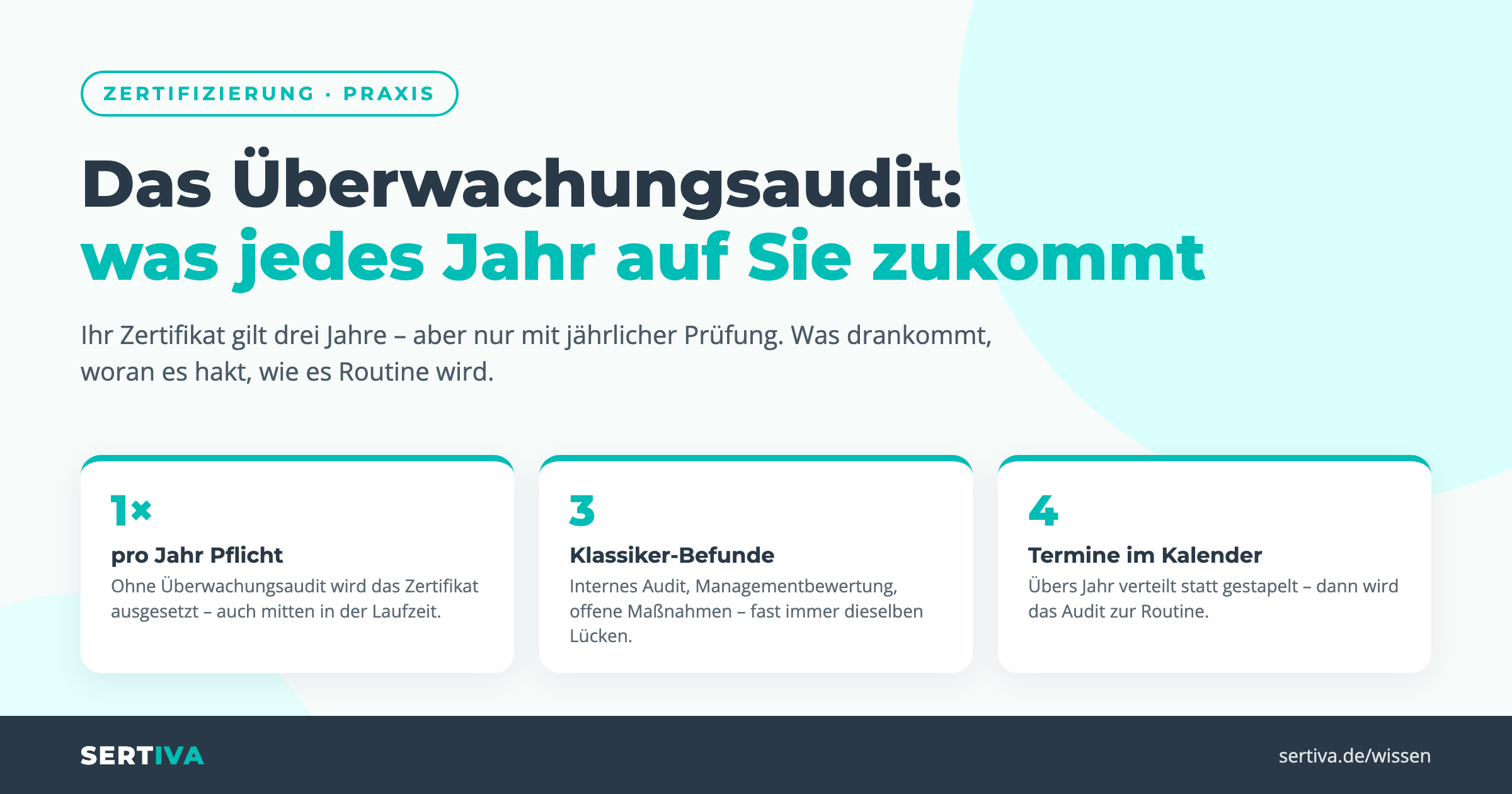 Das Überwachungsaudit: Was jedes Jahr auf Sie zukommt
